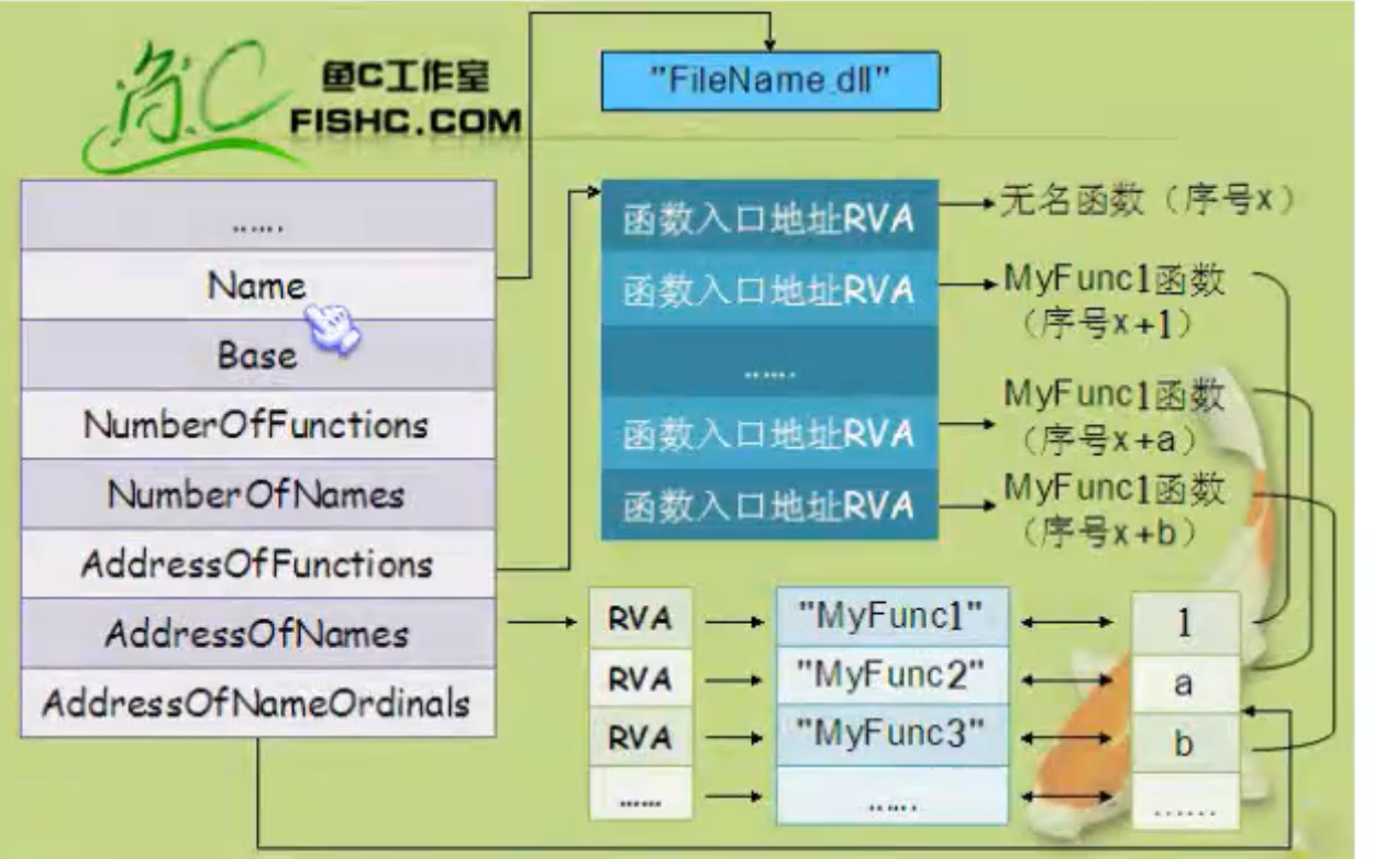 fig: